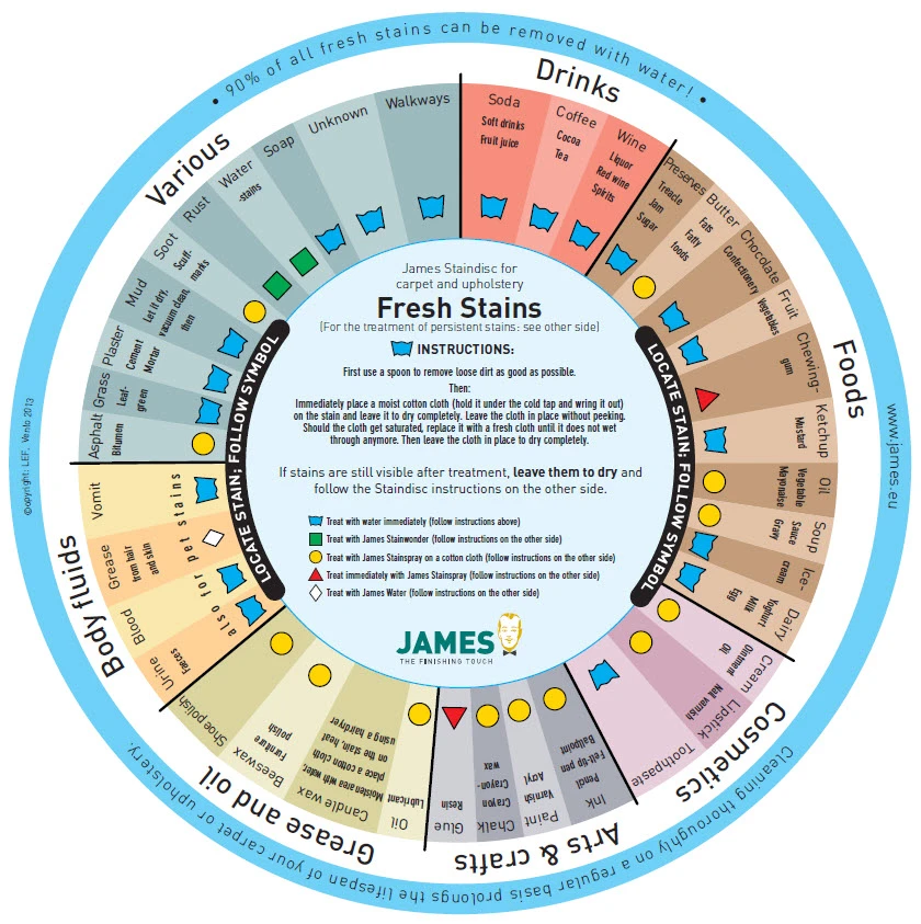 James Staindisc: James Staindisc